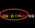 股指300期货：日线周期，精准展开振荡调整