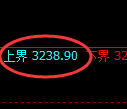 螺纹期货：试仓高点，精准延续弱势调整