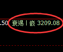 螺纹期货：试仓高点，精准延续弱势调整