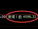 燃油期货:回补低点,精准展开积极回升
