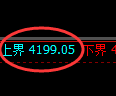 燃油期货:回补低点,精准展开积极回升