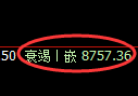 聚丙烯期货：4小时低点，精准展开强势反弹
