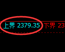 菜粕期货：4小时周期，精准展开振荡调整