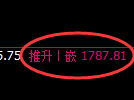 焦炭期货:日线高点,精准展开冲高回落