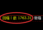 焦炭期货:日线高点,精准展开冲高回落