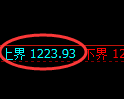 焦煤期货：试仓高点，精准展开强势洗盘