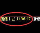 焦煤期货：试仓高点，精准展开强势洗盘