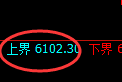 液化气期货：试仓高点，精准展开振荡回落