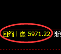 液化气期货：试仓高点，精准展开振荡回落