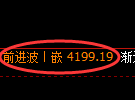 燃油期货：日线高点，精准展开振荡回落