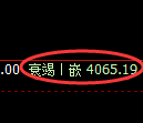 燃油期货：日线高点，精准展开振荡回落