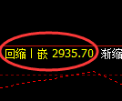 甲醇期货:4小时高点,精准展开振荡调整