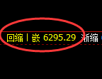 PTA期货:回补低点,精准展开止跌回升