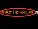 沥青期货:修正高点,精准展开快速回落