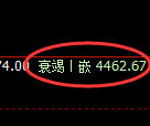 沥青期货:修正高点,精准展开快速回落