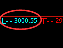 豆粕期货：试仓高点，精准展开振荡调整