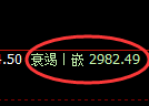 豆粕期货：试仓高点，精准展开振荡调整