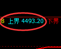 沥青期货:试仓高点,精准展开振荡回落