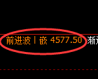 乙二醇期货:4小时高点,精准展开振荡调整
