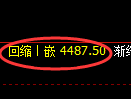 乙二醇期货:4小时高点,精准展开振荡调整