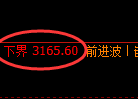 螺纹期货:试仓低点,精准展开极端拉升
