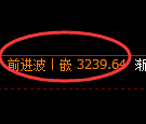 螺纹期货:试仓低点,精准展开极端拉升