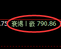 铁矿石期货:4小时低点,精准展开极端反弹