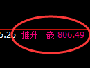 铁矿石期货:4小时低点,精准展开极端反弹
