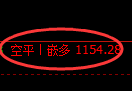 焦煤期货:4小时低点,因瓦斯爆炸事故,早盘直线涨停