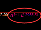 甲醇期货:修正高点,精准展开冲高回落