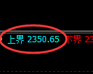 菜粕期货:试仓高点,精准展开单边回落