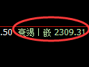 菜粕期货:试仓高点,精准展开单边回落