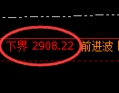 股指50期货:试仓低点,精准展开振荡反弹