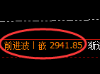 股指50期货:试仓低点,精准展开振荡反弹