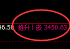 热卷期货：4小时低点，精准展开极端上行