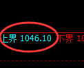 玻璃期货：试仓高点，精准展开极端回落
