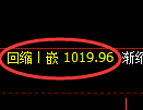 玻璃期货：试仓高点，精准展开极端回落