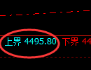 乙二醇期货:试仓高点,精准展开积极调整