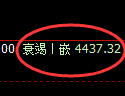 乙二醇期货:试仓高点,精准展开积极调整