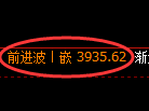 燃油期货:修正高点,精准展开冲高回落