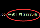 燃油期货:修正高点,精准展开冲高回落
