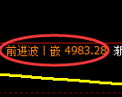 纸浆期货：日线周期，精准展开振荡调整