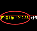 纸浆期货：日线周期，精准展开振荡调整