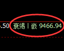 棕榈油:4小时低点,精准展开振荡反弹