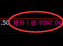 棕榈油:4小时低点,精准展开振荡反弹