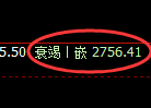 甲醇期货:日线低点,精准展开振荡反弹