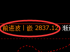 甲醇期货:日线低点,精准展开振荡反弹