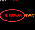 聚丙烯期货:试仓低点,精准展开积极反弹