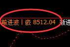 聚丙烯期货:试仓低点,精准展开积极反弹