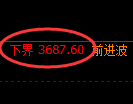 燃油期货：试仓低点，精准展开积极修正